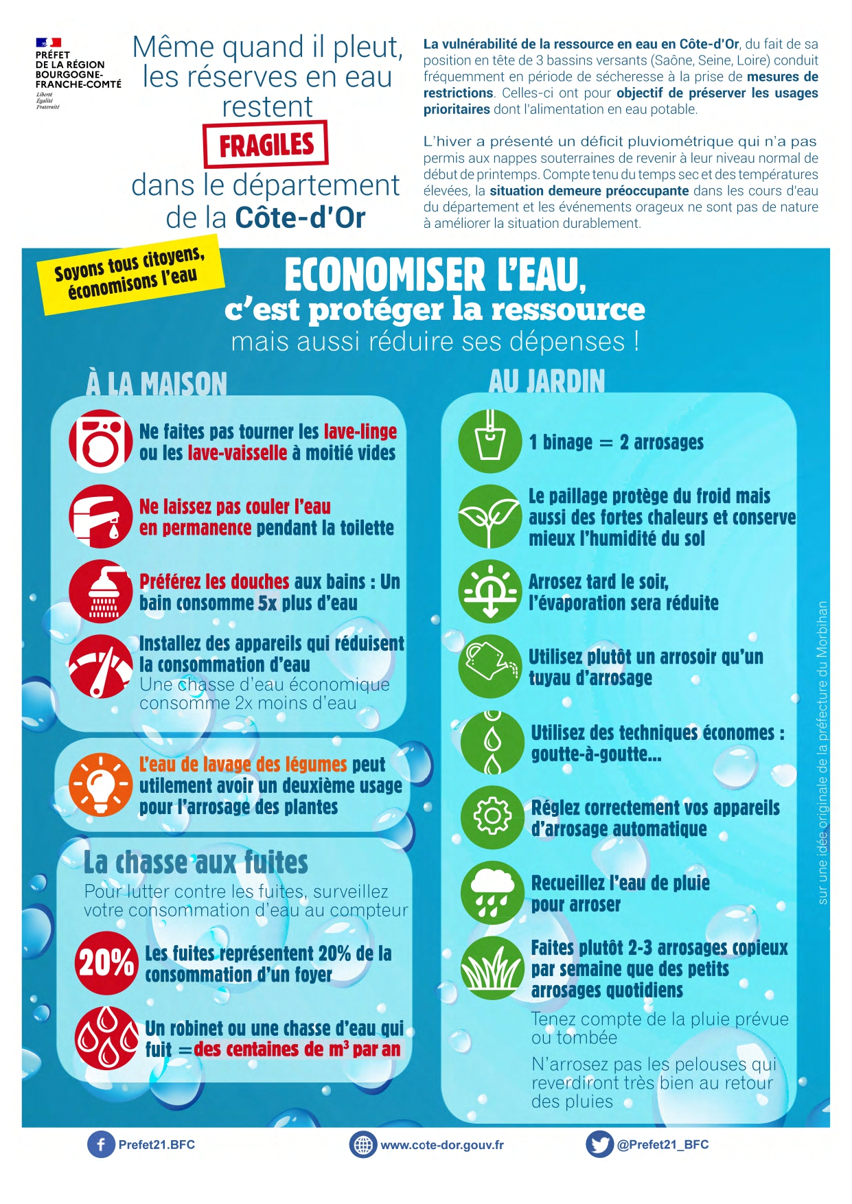 vigilance usage eau